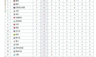  法甲黑马昂热连胜跻身积分榜前三  