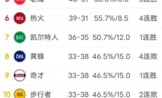  独行侠新秀惊艳斩落爵士  
