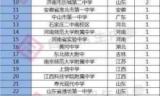  尤文青训天才首次入选国家队名单  