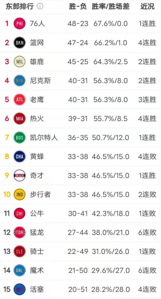  独行侠新秀惊艳斩落爵士  